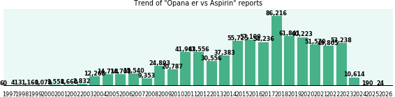 Opana er vs Aspirin drug comparison reports.